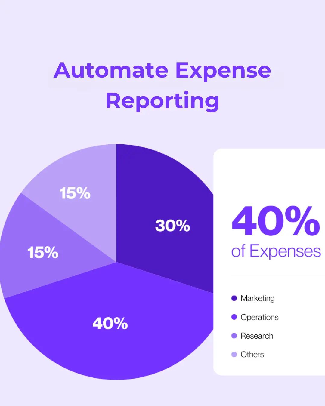 RPA-driven expense report analysis for efficient financial QA